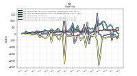 Net Income Loss