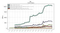 Prepaid Expense And Other Assets Current