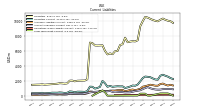 Operating Lease Liability Current