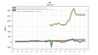 Income Tax Expense Benefit