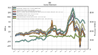 Income Loss From Continuing Operations 
Before Income Taxes Extraordinary Items Noncontrolling Interest