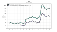 Inventory Finished Goods Net Of Reserves