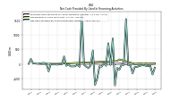 Net Cash Provided By Used In Financing Activities