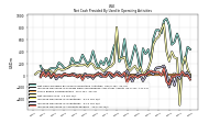 Net Income Loss