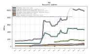 Other Liabilities Noncurrent