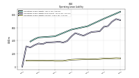 Operating Lease Liability Current