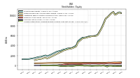 Accumulated Other Comprehensive Income Loss Net Of Tax