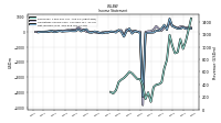 Net Income Loss