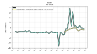 Common Stock Dividends Per Share Declared