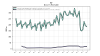 Allowance For Doubtful Accounts Receivable Current