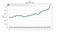 Allowance For Doubtful Accounts Receivable Current