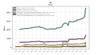 Cash And Cash Equivalents At Carrying Value