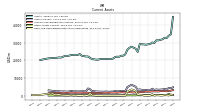 Cash And Cash Equivalents At Carrying Value