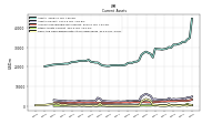 Other Assets Current