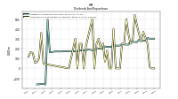Payments For Repurchase Of Common Stock