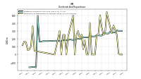 Dividends Common Stock Cash