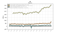 Other Nonoperating Income Expense
