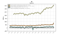 Income Tax Expense Benefit