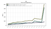 Finite Lived Intangible Assets Accumulated Amortization