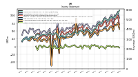 Other Comprehensive Income Loss Net Of Tax