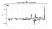 Proceeds From Payments For Other Financing Activities