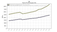 Accumulated Depreciation Depletion And Amortization Property Plant And Equipment