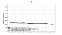 Common Stock Shares Outstanding