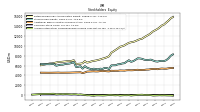 Accumulated Other Comprehensive Income Loss Net Of Tax