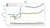 Inventory Net