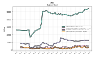 Assets Current