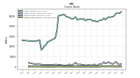 Other Assets Current