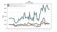 Operating Lease Liability Current