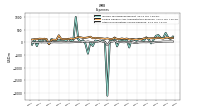 Other Nonoperating Income Expense