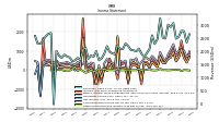 Other Comprehensive Income Loss Net Of Tax