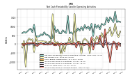Increase Decrease In Accounts Payable