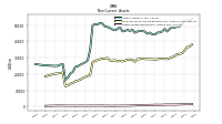 Other Assets Noncurrent
