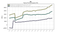 Accumulated Depreciation Depletion And Amortization Property Plant And Equipment