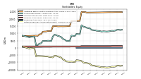 Retained Earnings Accumulated Deficit