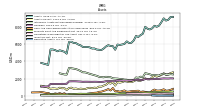 Derivative Assets