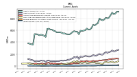 Inventory Net