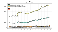 Operating Lease Liability Current