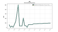 Payments For Repurchase Of Common Stock
