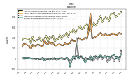 Other Nonoperating Income Expense