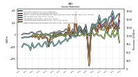 Other Comprehensive Income Loss Net Of Tax