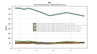 Lessee Operating Lease Liability Payments Due Year Four