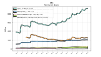 Deferred Income Tax Assets Net