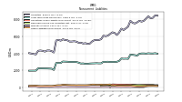 Other Liabilities Noncurrent