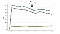 Operating Lease Liability Current