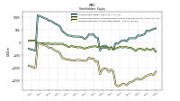 Retained Earnings Accumulated Deficit