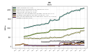 Intangible Assets Net Excluding Goodwill